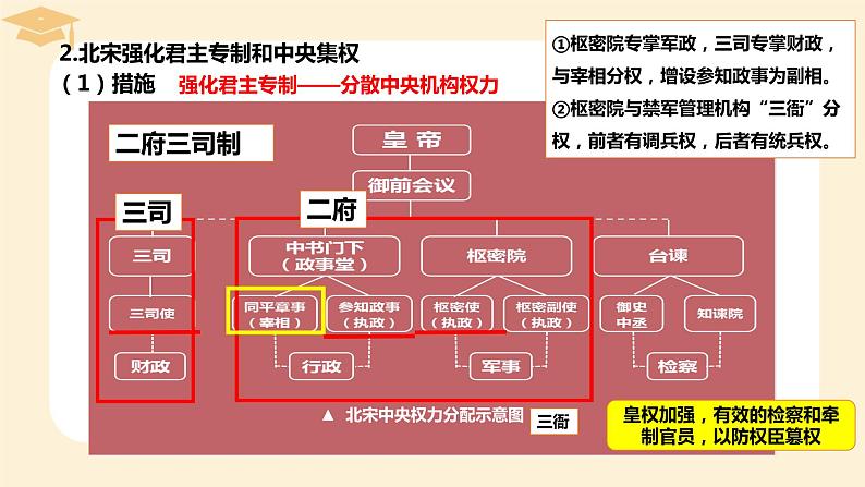 2022-2023学年高中历史统编版（2019）必修中外历史纲要上册第9课 两宋的政治和军事 课件06