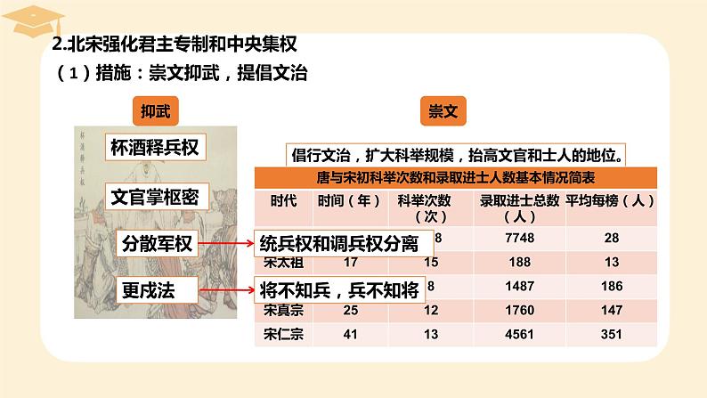 2022-2023学年高中历史统编版（2019）必修中外历史纲要上册第9课 两宋的政治和军事 课件07