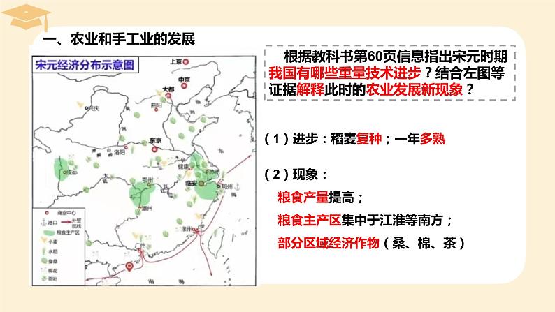 2022-2023学年高中历史统编版（2019）必修中外历史纲要上册第11课 辽宋夏金元的经济与社会 课件05