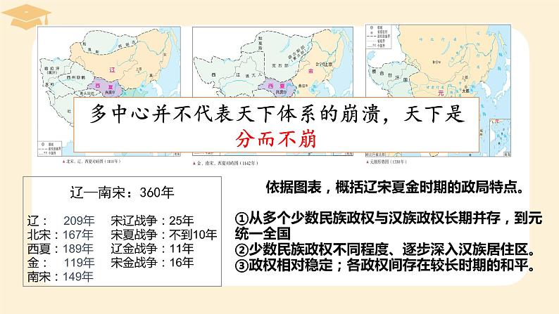 2022-2023学年高中历史统编版（2019）必修中外历史纲要上册第10课 辽夏金元的统治 课件第2页