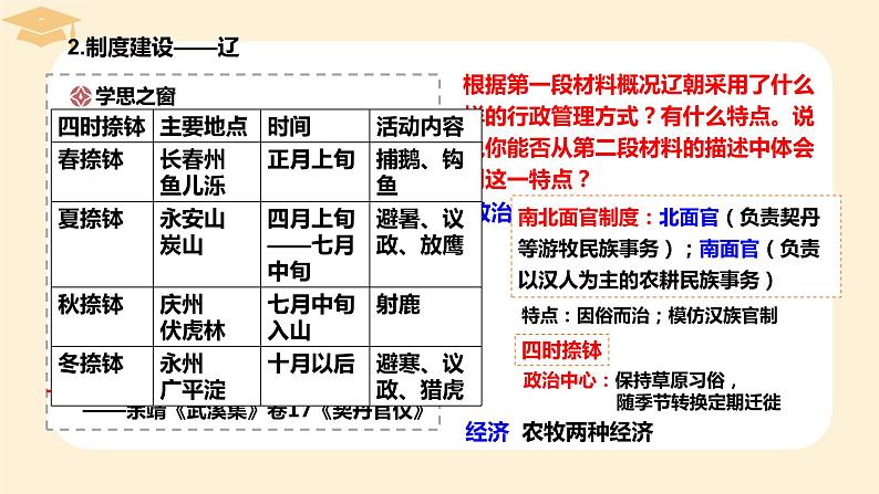 2022-2023学年高中历史统编版（2019）必修中外历史纲要上册第10课 辽夏金元的统治 课件第4页