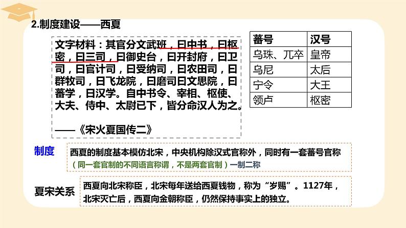 2022-2023学年高中历史统编版（2019）必修中外历史纲要上册第10课 辽夏金元的统治 课件第6页