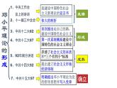 2022-2023学年高中历史统编版（2019）必修中外历史纲要上册第29课 改革开放以来的巨大成就 课件