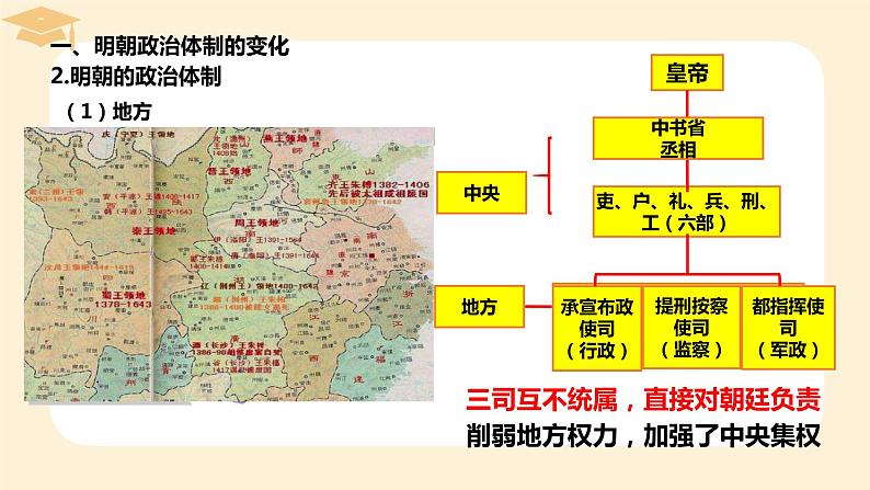 2022-2023学年高中历史统编版（2019）必修中外历史纲要上册第13课 从明朝建立到清军入关 课件04