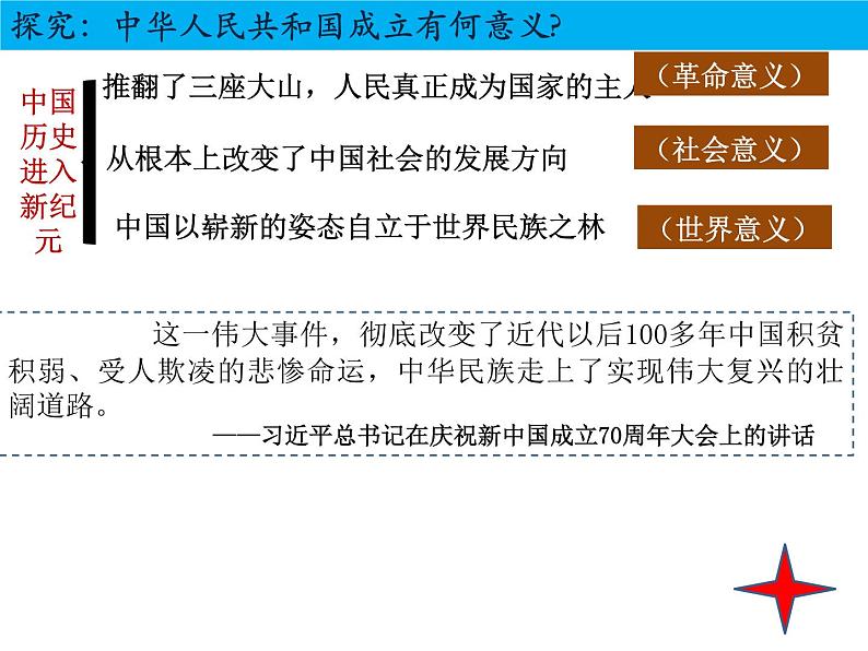 2022-2023学年高中历史统编版（2019）必修中外历史纲要上册第26课 中华人民共和国成立和向社会主义过渡 课件06