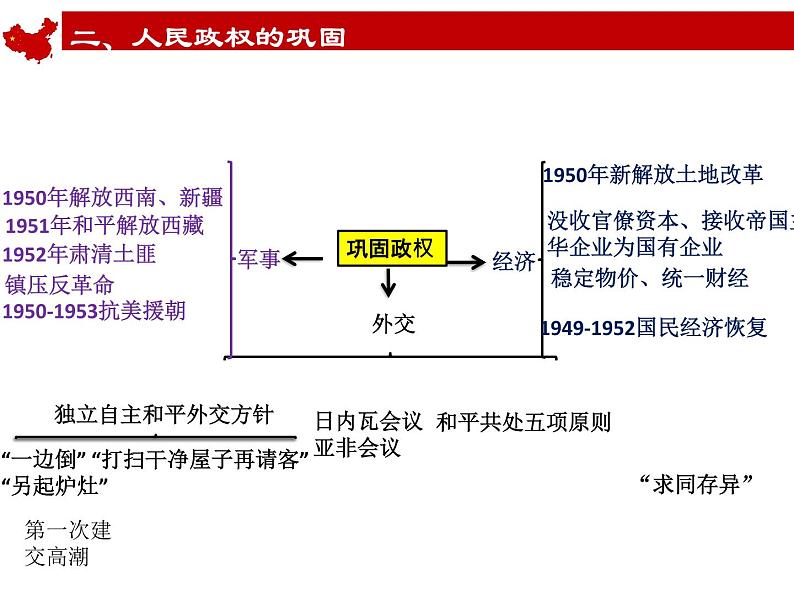 2022-2023学年高中历史统编版（2019）必修中外历史纲要上册第26课 中华人民共和国成立和向社会主义过渡 课件07