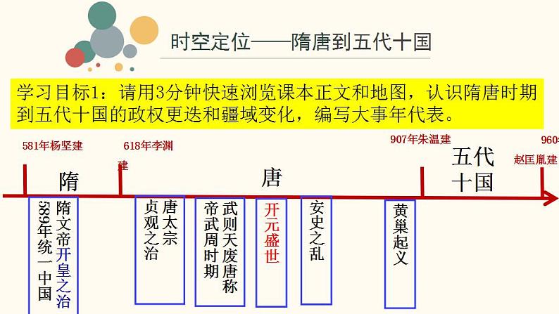 2022-2023学年高中历史统编版（2019）必修中外历史纲要上册第6课 从隋唐盛世到五代十国 课件04