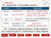 2022-2023学年高中历史统编版（2019）选择性必修一第2课 《西方国家古代和近代政治制度的演变》课件