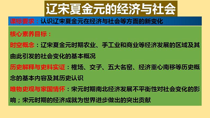 2022-2023学年高中历史统编版（2019）必修中外历史纲要上册第11课 辽宋夏金元的经济与社会 课件第2页