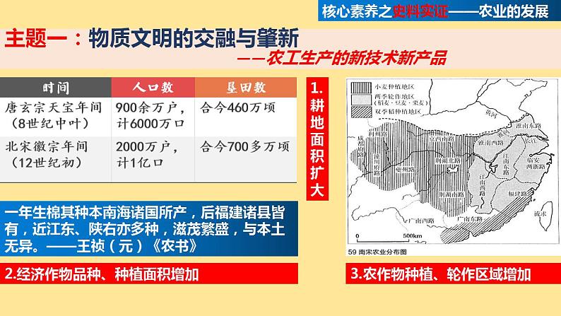 2022-2023学年高中历史统编版（2019）必修中外历史纲要上册第11课 辽宋夏金元的经济与社会 课件第5页