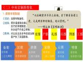 2022-2023学年高中历史统编版（2019）必修中外历史纲要上册第13课  从明朝建立到清军入关 课件