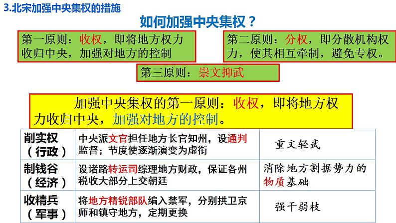 2022-2023学年高中历史统编版（2019）必修中外历史纲要上册第9课  两宋的政治和军事 课件03