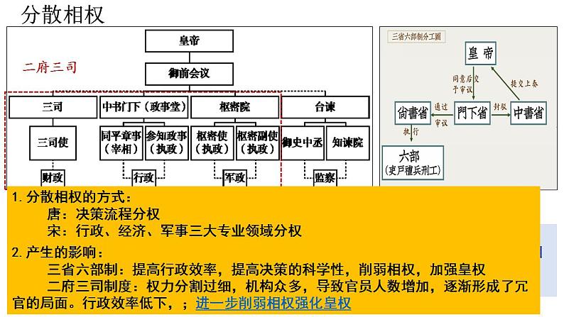 2022-2023学年高中历史统编版（2019）必修中外历史纲要上册第9课  两宋的政治和军事 课件05