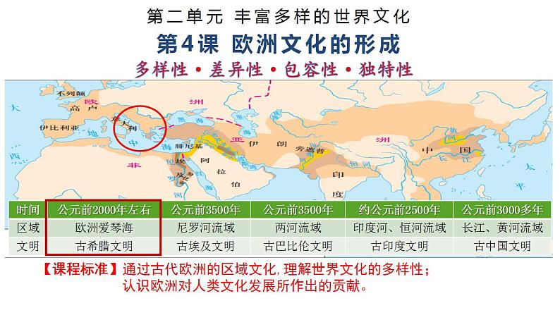 2021-2022学年统编版（2019）高中历史选择性必修3 第4课 欧洲文化的形成课件01
