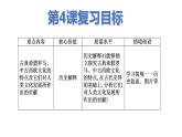 2021-2022学年统编版（2019）高中历史选择性必修3 第4课 欧洲文化的形成课件