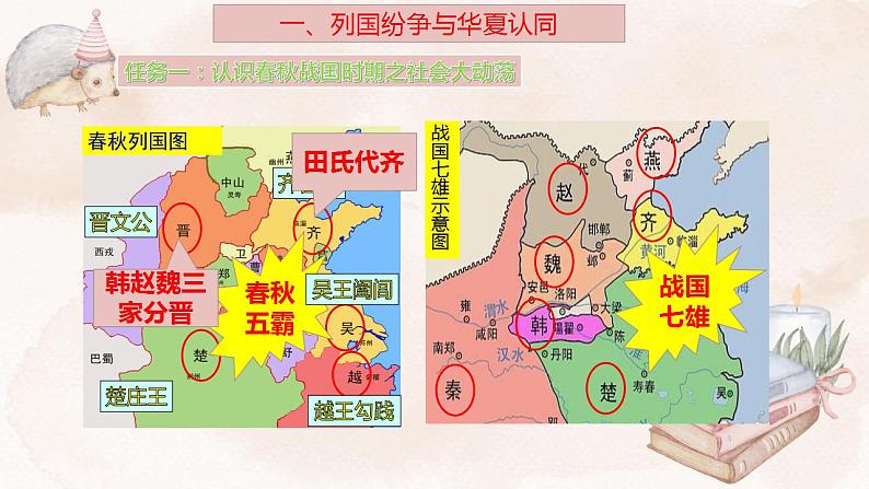 2022-2023学年高中历史统编版（2019）必修中外历史纲要上册第2课 诸侯纷争与变法运动 课件05