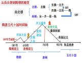 2022-2023学年高中历史统编版（2019）必修中外历史纲要上册第6课 从隋唐盛世到五代十国 课件