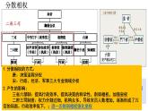 2022-2023学年高中历史统编版（2019）必修中外历史纲要上册第9课  两宋的政治和军事 课件(共19张PPT)