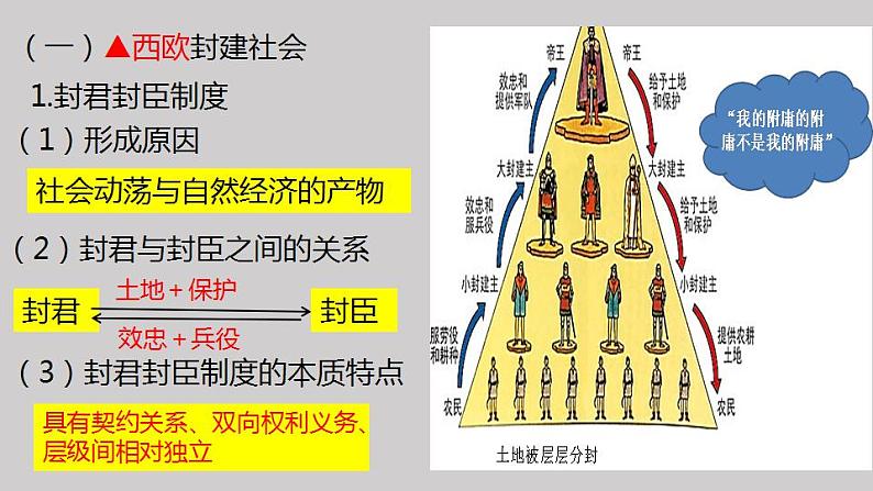 2021-2022学年高中历史统编版（2019）必修中外历史纲要下册第3课 中古时期的欧洲 课件第6页