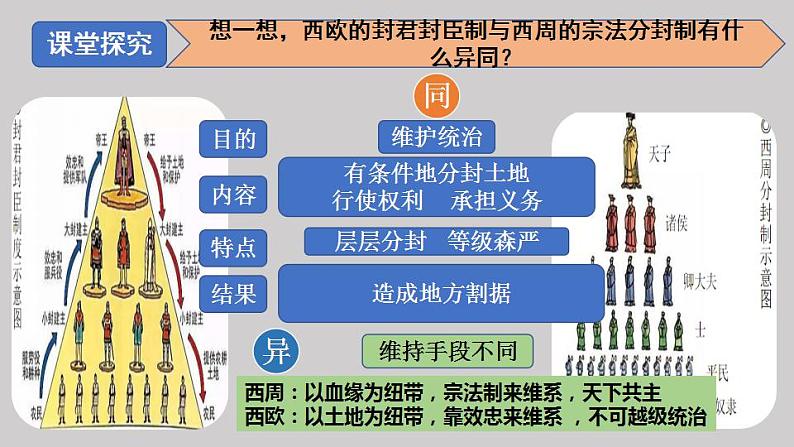 2021-2022学年高中历史统编版（2019）必修中外历史纲要下册第3课 中古时期的欧洲 课件第8页