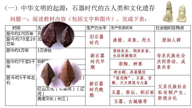 2022-2023学年高中历史统编版2019必修中外历史纲要上册第1课 中华文明的起源与早期国家 同步课件第6页