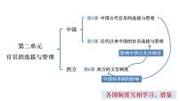 高中历史第5课 中国古代官员的选拔与管理课文ppt课件