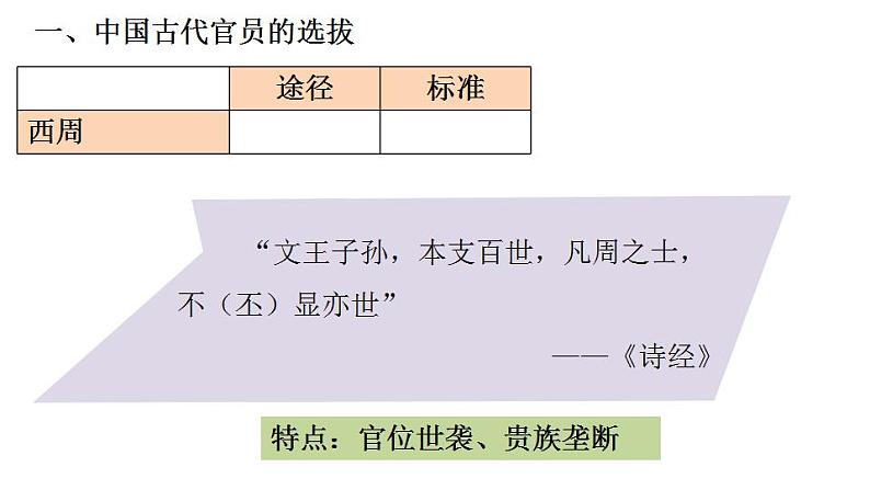 2022-2023学年高中历史统编版（2019）选择性必修一第5课 中国古代官员的选拔与管理 课件03