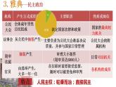2022-2023学年高中历史统编版（2019）选择性必修一第2课 西方国家古代和近代政治制度的演变 课件