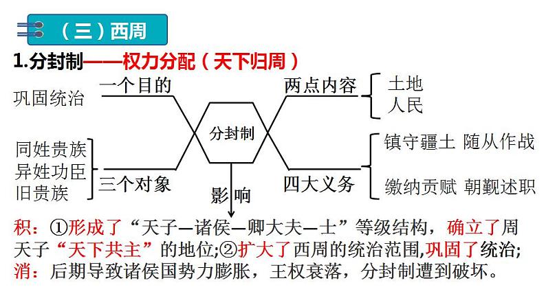 2022-2023学年高中历史统编版（2019）选择性必修一第1课 中国古代政治制度的形成与发展 课件08