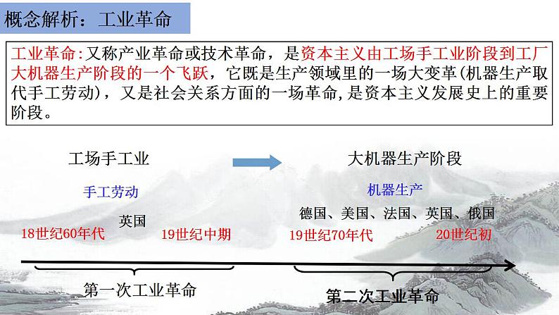 2021-2022学年高中历史统编版（2019）必修中外历史纲要下册第10课 影响世界的工业革命 课件第2页