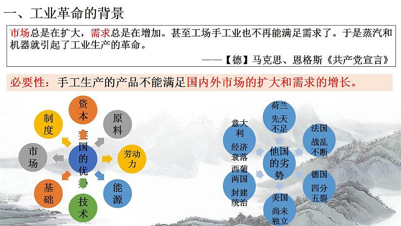 2021-2022学年高中历史统编版（2019）必修中外历史纲要下册第10课 影响世界的工业革命 课件第7页