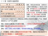 2021-2022学年高中历史统编版（2019）必修中外历史纲要下册第14课  第一次世界大战与战后国际秩序 课件