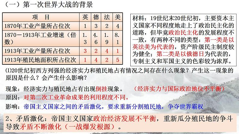 2021-2022学年高中历史统编版（2019）必修中外历史纲要下册第14课  第一次世界大战与战后国际秩序 课件第3页