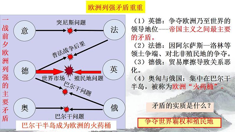 2021-2022学年高中历史统编版（2019）必修中外历史纲要下册第14课  第一次世界大战与战后国际秩序 课件第6页