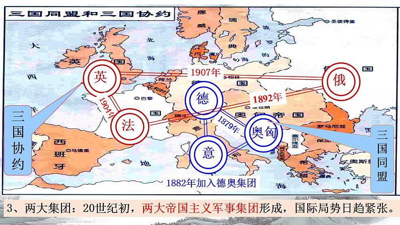 2021-2022学年高中历史统编版（2019）必修中外历史纲要下册第14课  第一次世界大战与战后国际秩序 课件第7页