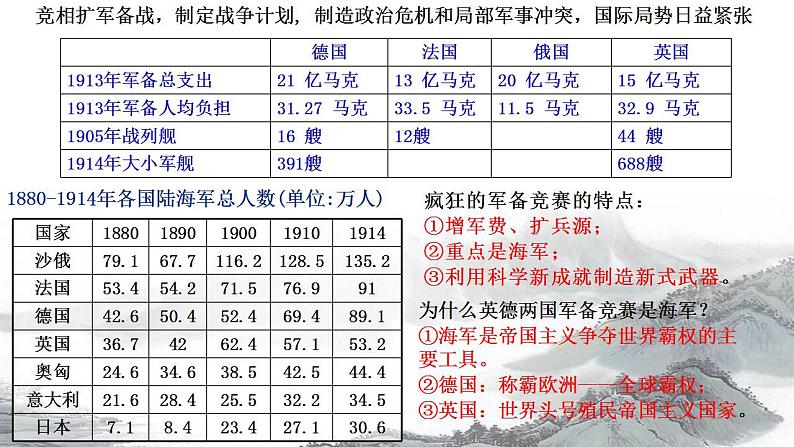 2021-2022学年高中历史统编版（2019）必修中外历史纲要下册第14课  第一次世界大战与战后国际秩序 课件第8页
