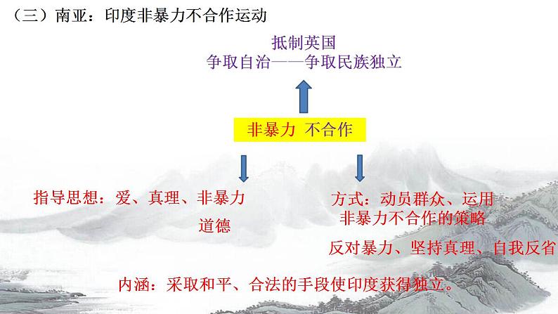 2021-2022学年高中历史统编版（2019）必修中外历史纲要下册第16课  亚非拉民族民主运动的高涨 课件第7页