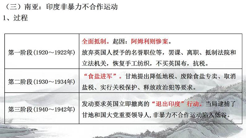 2021-2022学年高中历史统编版（2019）必修中外历史纲要下册第16课  亚非拉民族民主运动的高涨 课件第8页