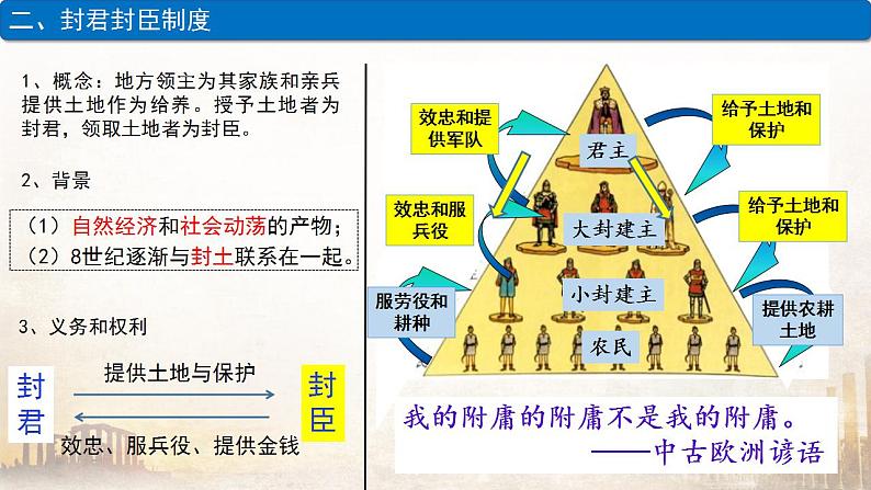 2021-2022学年高中历史统编版2019必修中外历史纲要下册第3课 中古时期的欧洲 课件07