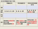 2021-2022学年高中历史统编版（2019）选择性必修三第7课 近代殖民活动和人口的跨地域转移 课件
