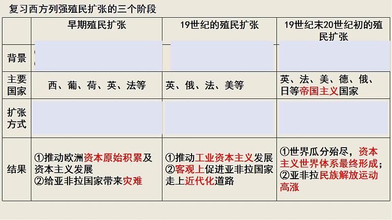 2021-2022学年高中历史统编版（2019）选择性必修三第7课 近代殖民活动和人口的跨地域转移 课件02