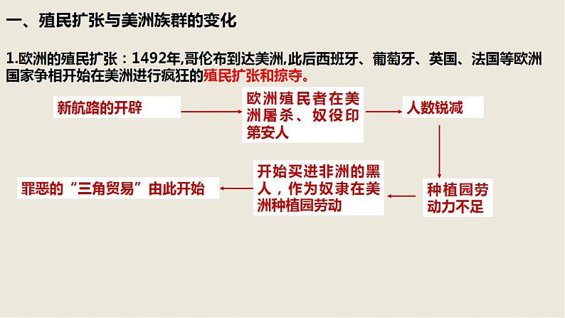 2021-2022学年高中历史统编版（2019）选择性必修三第7课 近代殖民活动和人口的跨地域转移 课件04