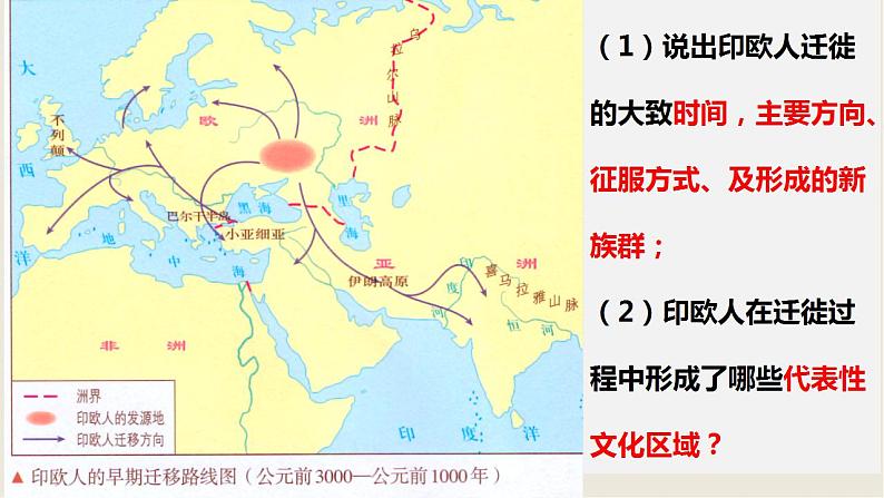 2021-2022学年高中历史统编版（2019）选择性必修三第6课 古代人类的迁徙和区域文化的形成 课件02