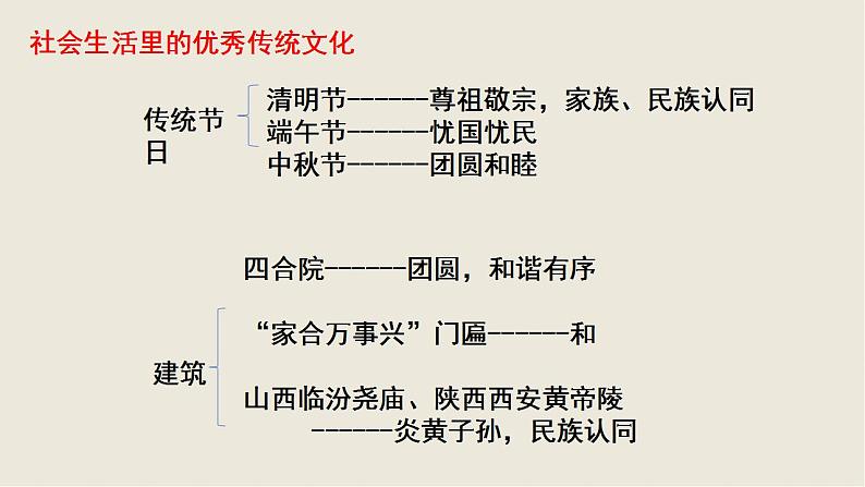 2021-2022学年高中历史统编版（2019）选择性必修三第1课 中华优秀传统文化的内涵与特点 课件03