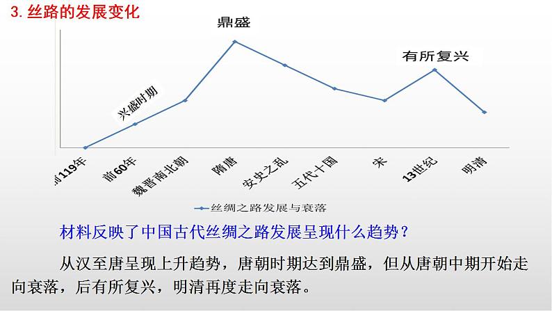 2021-2022学年统编版（2019）高中历史选择性必修三第9课 古代的商路、 贸易与文化交流 课件第8页