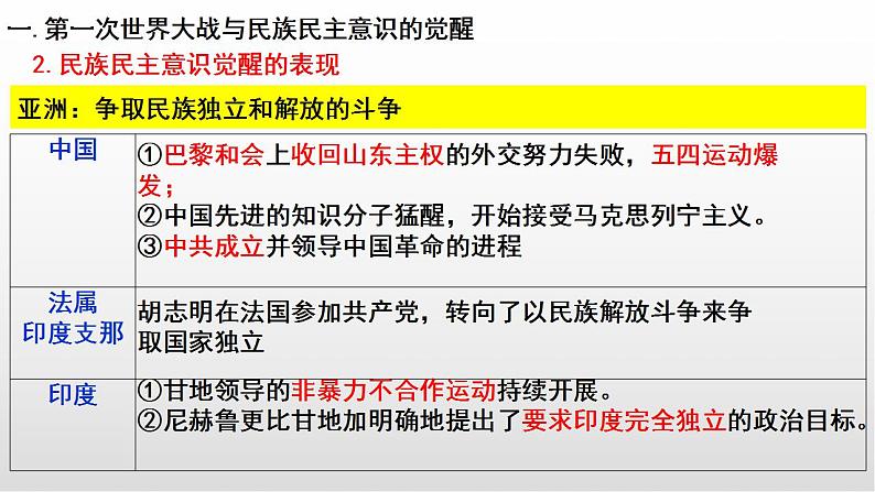 2021-2022学年统编版（2019）高中历史选择性必修三第13课 现代战争与不同文化的碰撞和交流 课件第8页