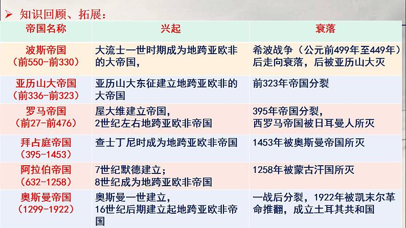 2021-2022学年统编版（2019）高中历史选择性必修三第11课 古代战争与地域文化的演变 课件03