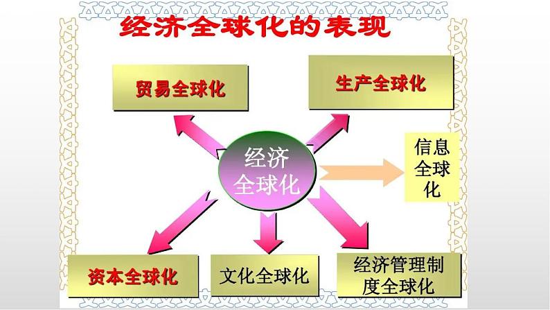 2021-2022学年统编版（2019）高中历史选择性必修三第8课 现代社会的移民和多元文化 课件第6页