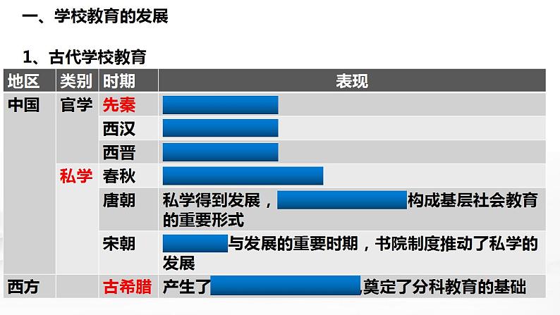 2021-2022学年统编版（2019）高中历史选择性必修三第14课 文化传承的多种载体及其发展 课件第4页