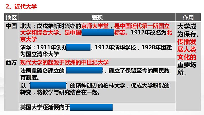 2021-2022学年统编版（2019）高中历史选择性必修三第14课 文化传承的多种载体及其发展 课件第8页